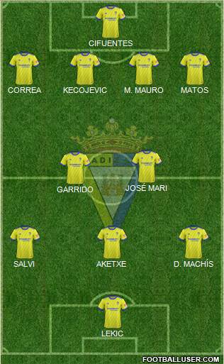 Cádiz C.F., S.A.D. Formation 2019
