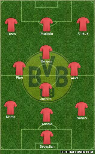 Borussia Dortmund Formation 2019