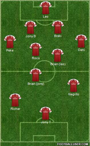 Arsenal Formation 2019