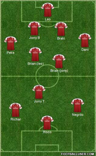 Arsenal Formation 2019