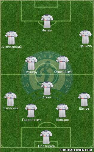 Dinamo Minsk 4-3-3 football formation