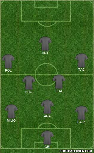 Fifa Team Formation 2019