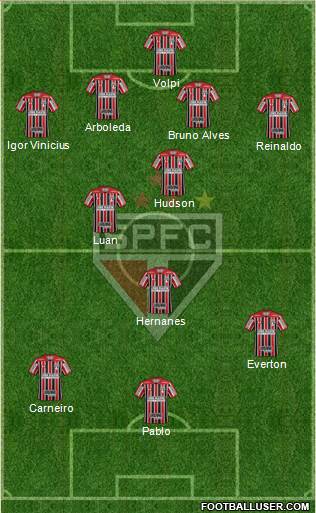 São Paulo FC Formation 2019
