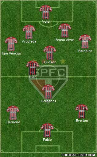 São Paulo FC Formation 2019