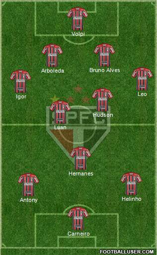 São Paulo FC Formation 2019