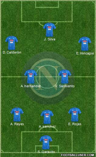 Napoli Formation 2019