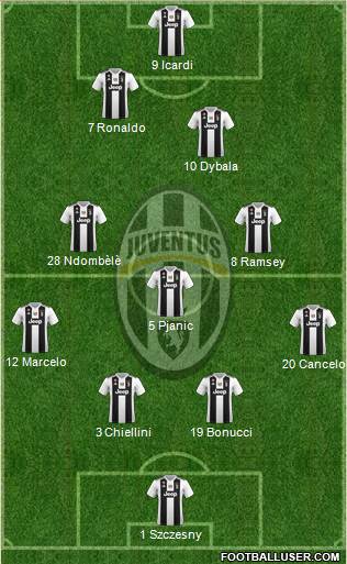 Juventus Formation 2019