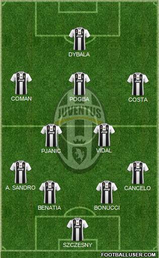 Juventus Formation 2019