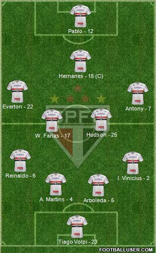 São Paulo FC Formation 2019