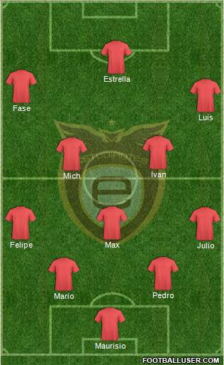 Club Académicos de Guadalajara Formation 2019