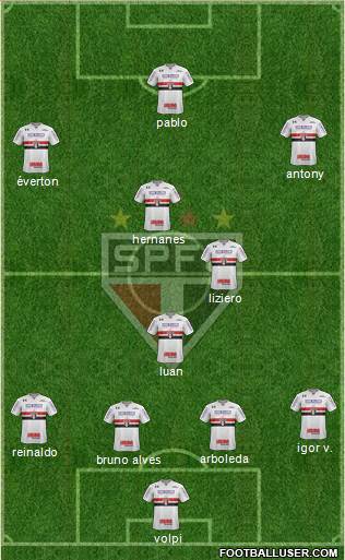São Paulo FC Formation 2019