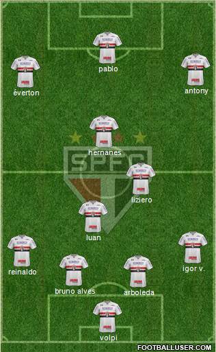 São Paulo FC Formation 2019
