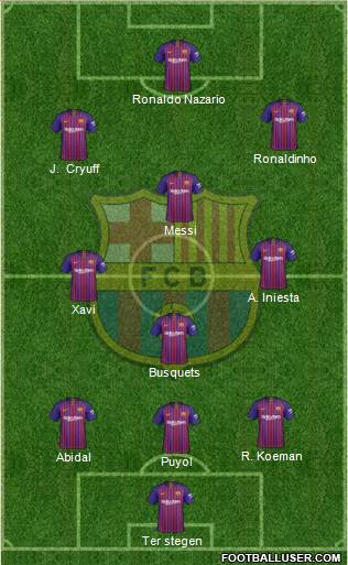 F.C. Barcelona Formation 2019