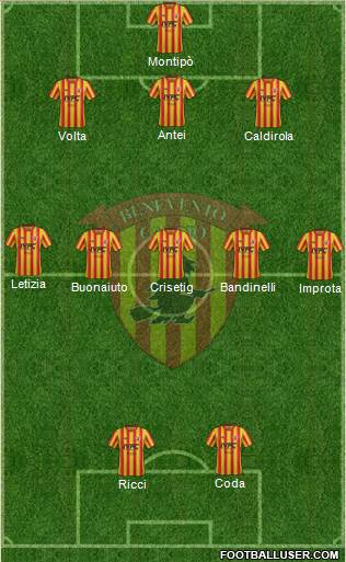 Benevento Formation 2019