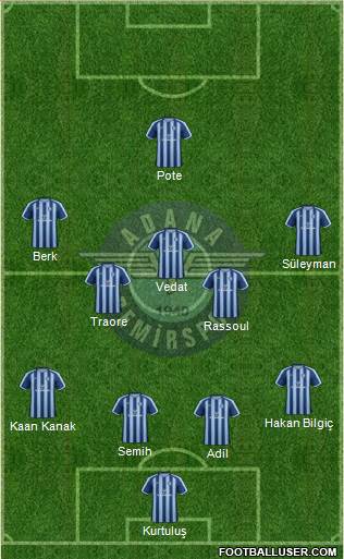 Adana Demirspor Formation 2019