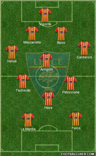 Lecce Formation 2019