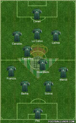 Real Betis B., S.A.D. Formation 2019