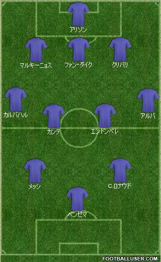 Dream Team Formation 2019