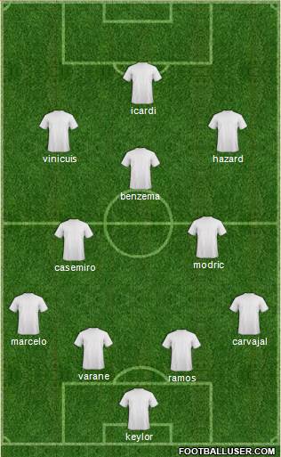 Champions League Team Formation 2019