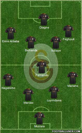Galatasaray SK Formation 2019