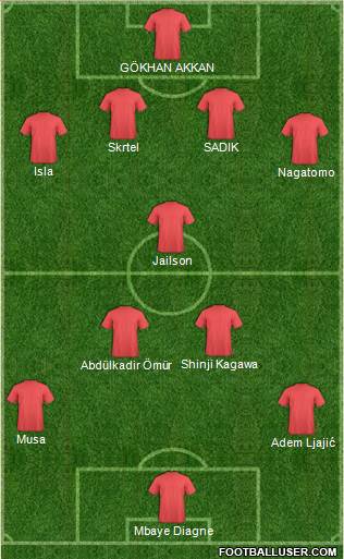 Dream Team Formation 2019