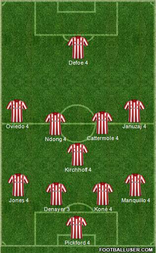 Sunderland Formation 2019