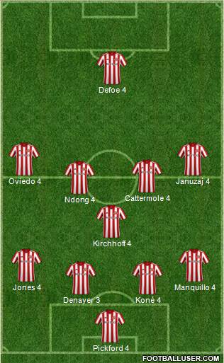 Sunderland football formation