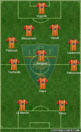 Lecce Formation 2019