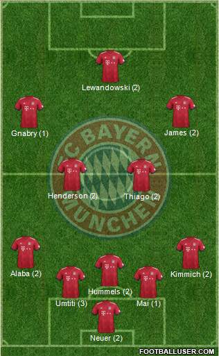 FC Bayern München Formation 2019