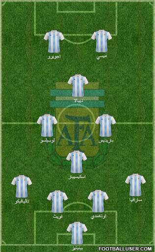 Argentina Formation 2019