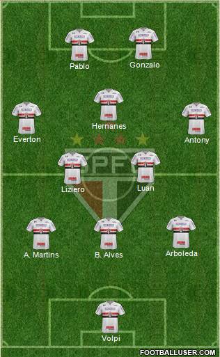 São Paulo FC Formation 2019
