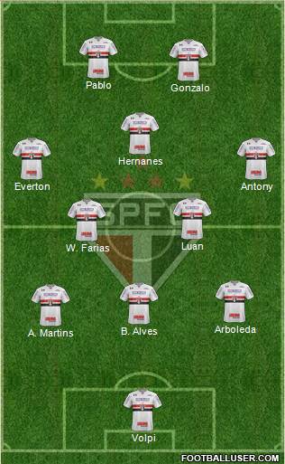 São Paulo FC Formation 2019