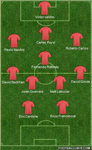 Dream Team Formation 2019