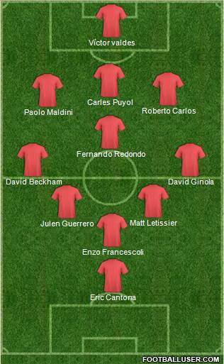 Dream Team Formation 2019