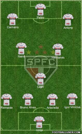 São Paulo FC Formation 2019