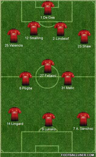 Manchester United Formation 2019