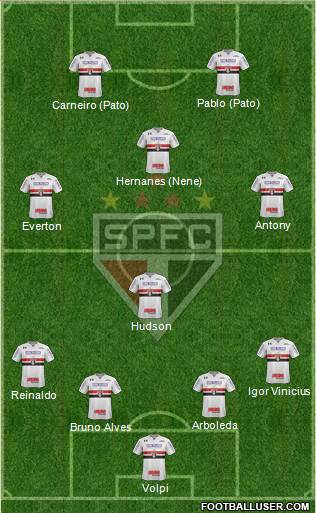 São Paulo FC Formation 2019