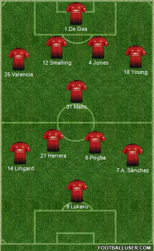 Manchester United Formation 2019