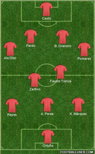 Championship Manager Team Formation 2019