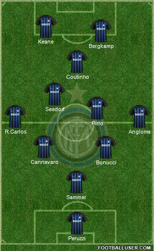 F.C. Internazionale Formation 2019
