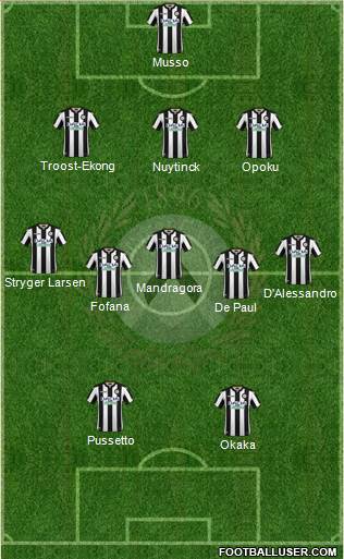 Udinese Formation 2019