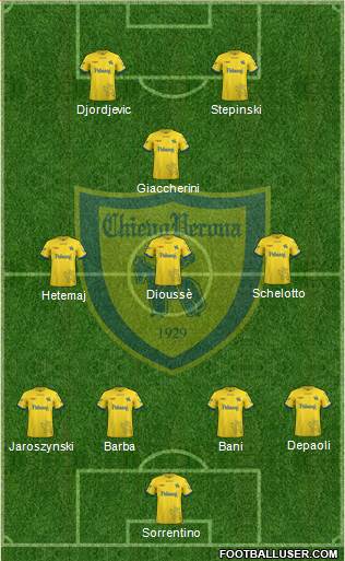 Chievo Verona Formation 2019