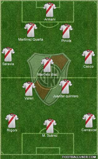 River Plate Formation 2019