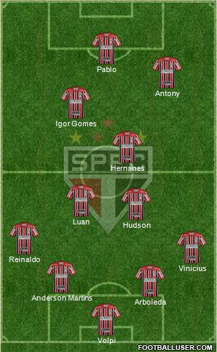 São Paulo FC Formation 2019