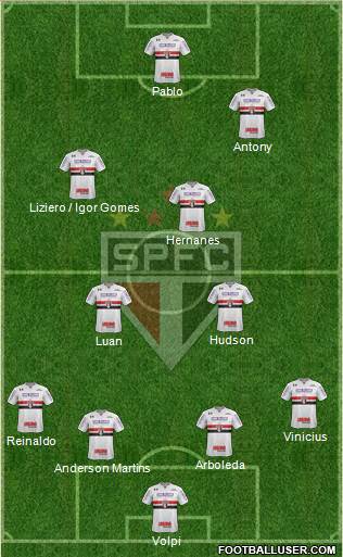 São Paulo FC Formation 2019