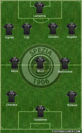 Spezia Formation 2019