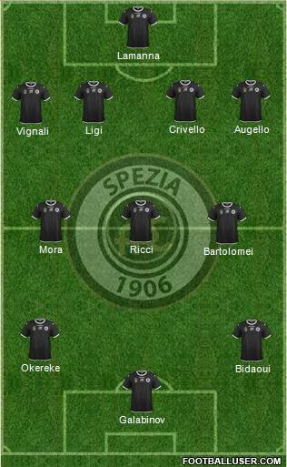 Spezia football formation