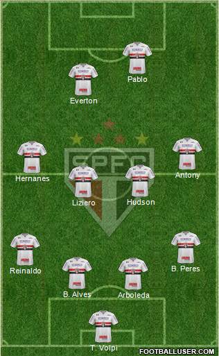 São Paulo FC Formation 2019