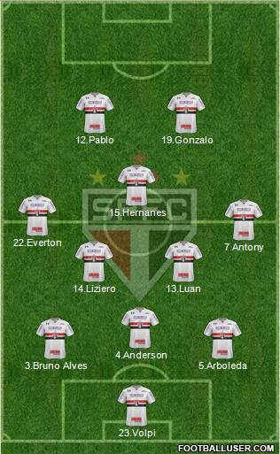 São Paulo FC Formation 2019