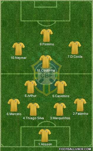 Brazil Formation 2019